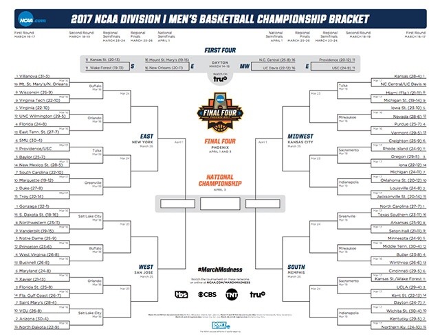 BRACKET BANTER- thoughts, analysis and tips for filling out your 2017 bracket